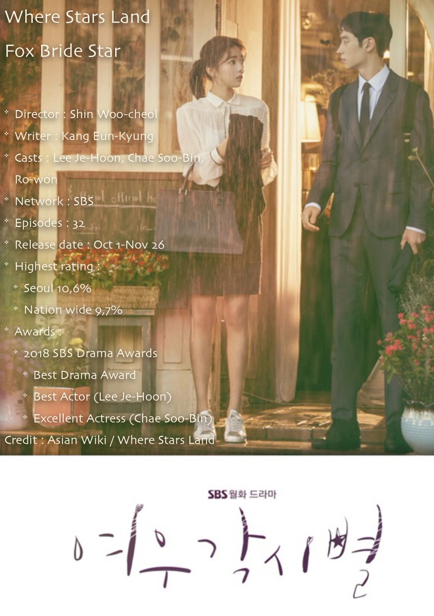 CCwithSybil's tweet photo. 7 years ago, #WhereStarsLand / Fox bride Star aired
Where Stars Land
Fox Bride Star
* Director : Shin Woo-cheol
* Writer : Kang Eun-Kyung
* Casts : Lee Je-Hoon, #ChaeSooBin, Ro-won
* Network : SBS
* Episodes : 32
* Release date : Oct 1-Nov 26
* Highest rating :
-Seoul 10,6%
-Nation wide 9,7%
* Awards :
2018 SBS Drama Awards
- Best Drama Award
- Best Actor (Lee Je-Hoon)
- Excellent Actress (Chae Soo-Bin)
Credit : Asian Wiki / Where Stars Land