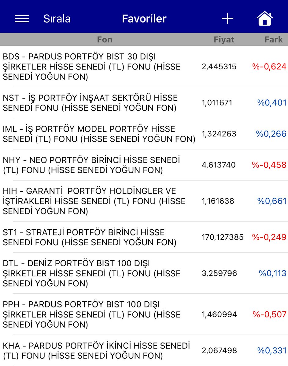 JetkinFinans's tweet image. 1 Ekim itibariyle her hafta aynı miktarda alımlarla toplamayı amaçladığım vergisiz Fon listem bu şekilde.

Yatırım tavsiyesi olmamakla birlikte bu fonların enflasyonu geride bırakacağını hatta önümüzdeki süreçte daha iyi performans sergileyeceklerini düşünüyorum. Umarım güzel bir…