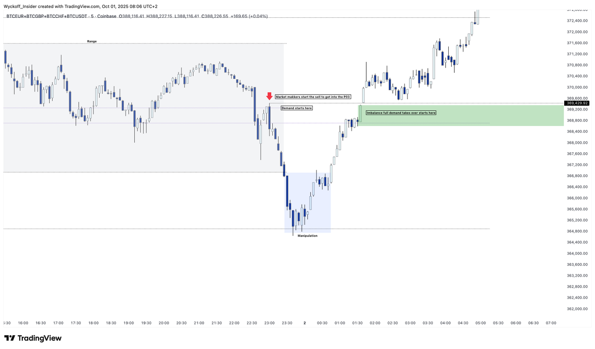 Wyckoff Insider tweet media