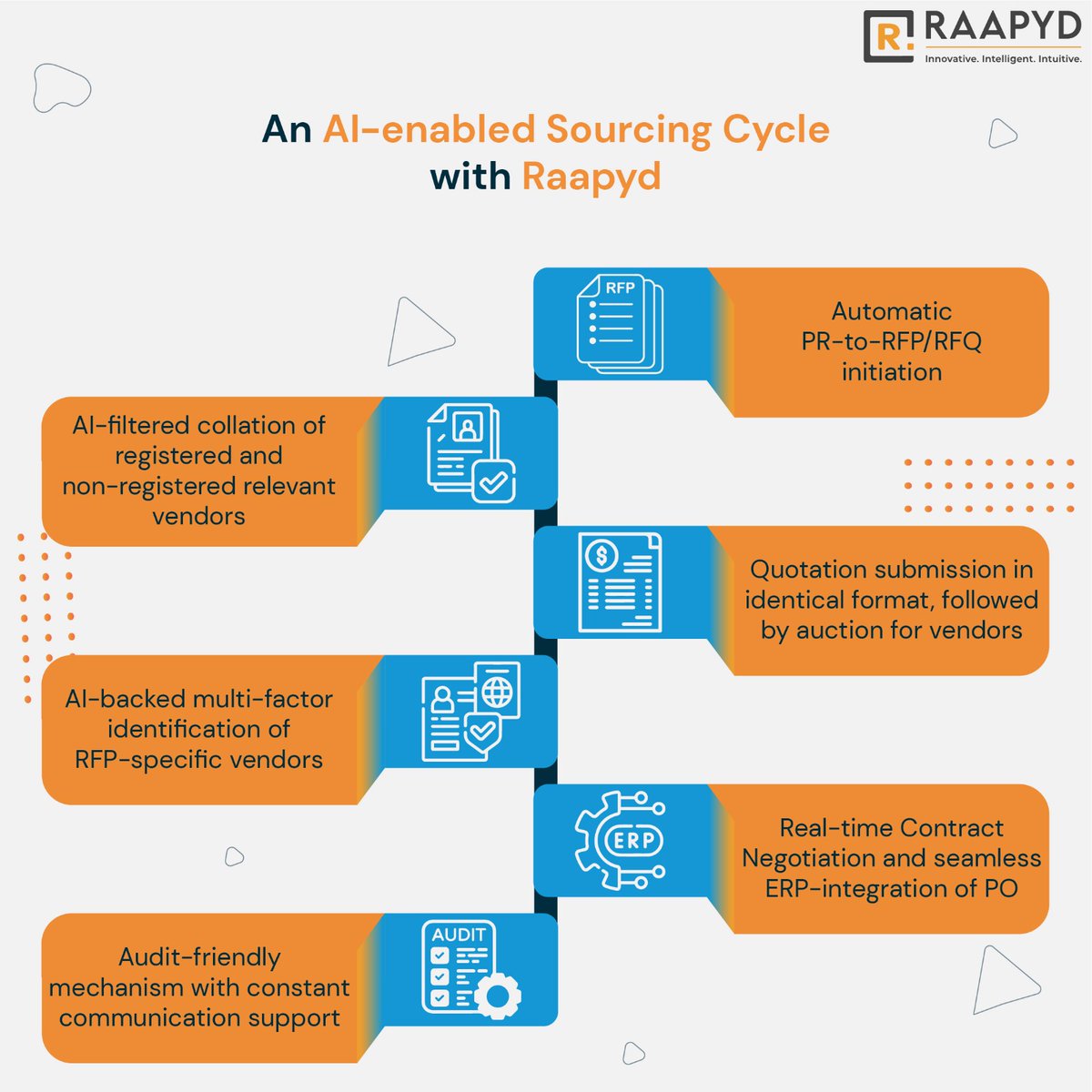 raapyd's tweet photo. Raapyd accelerates Intelligent Vendor Sourcing with significant reduction in procurement costs.
https://t.co/D39y5wSxJq 

#VendorSoursing #SmartSourcing #VendorManagementSystem #VendorOnboarding #ProcurementTech #Automation #Compliance #RiskManagement #DigitalTransformation https://t.co/UmzlZdp7s7