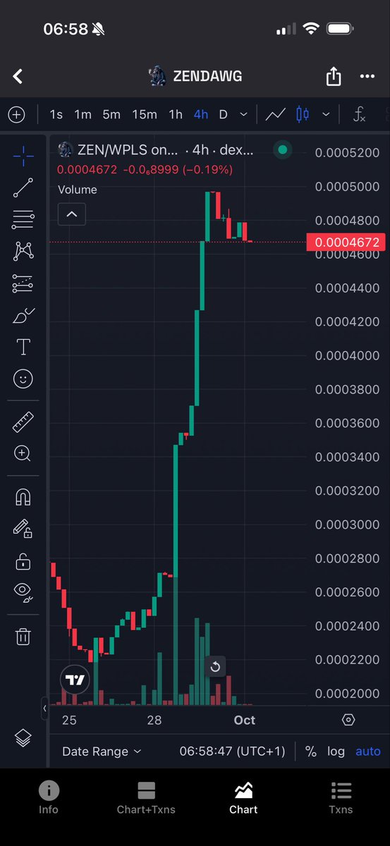 🚀 $zendawg just lit the spark for #Uptober 🔥
The weak got shaken out in the trenches, but the strong?
They’re still here. They’re ready. And they’re about to be rewarded BIG.

🐾 Dawgs eat first.
🐂 Uptober momentum = up only.
🌕 Eyes on the prize: the moon is closer than you