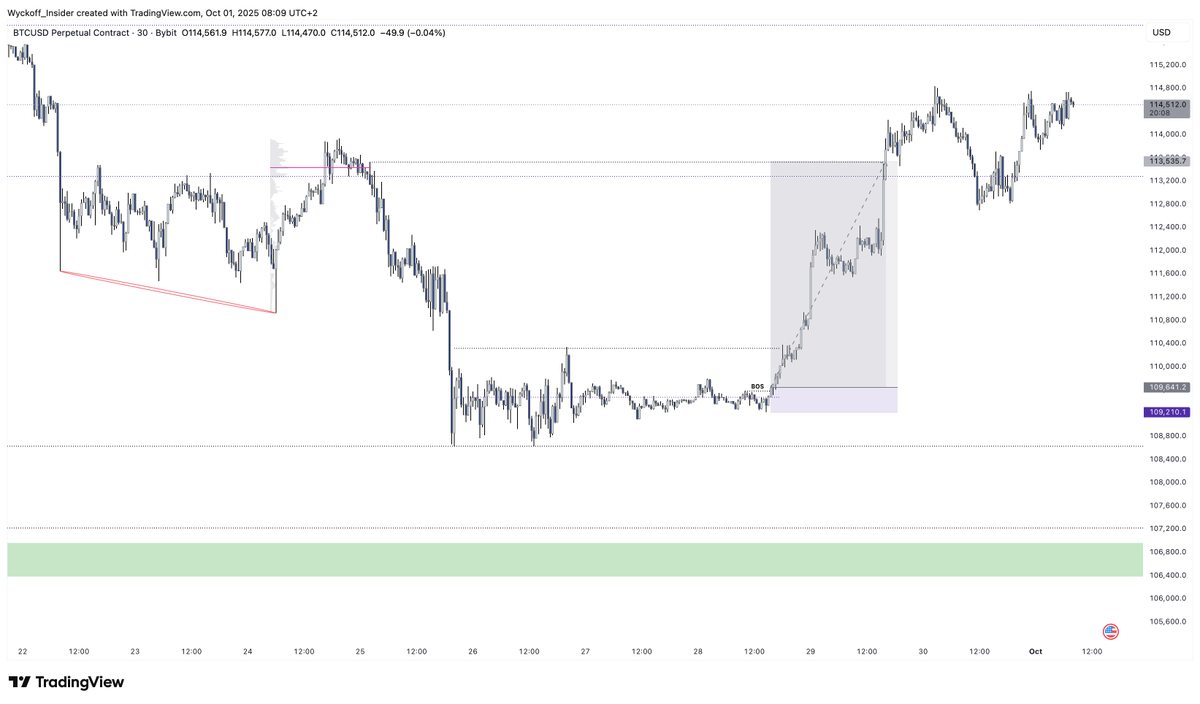 Wyckoff Insider tweet media