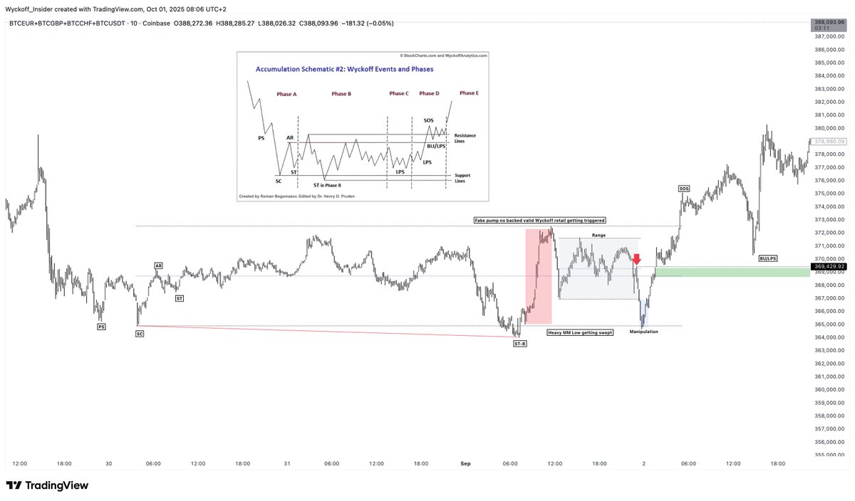 Wyckoff Insider tweet media