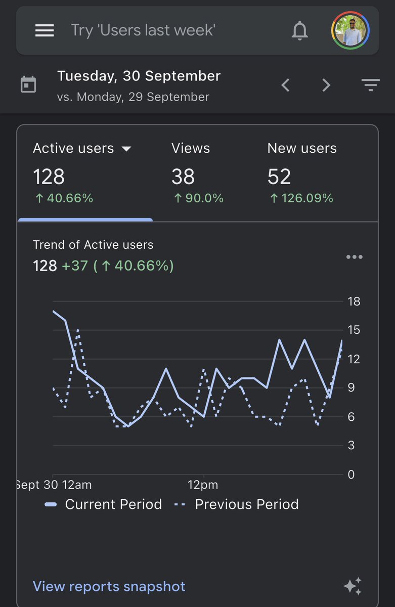 whiletruelearn's tweet image. Crossed 100 DAU for the first time 🤞