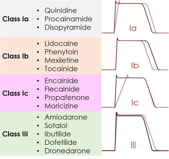 <a href="/simplify_drugs/">Classify Rx 📱</a> ✅Classification of Antiarrhythmic Drugs.