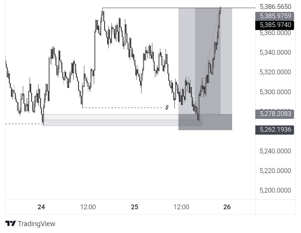 PrincekeysMedia's tweet photo. Best trade last month📈
Text book type shiii😂

One model I've seen that has a very good win rate
Happy new Month Fam https://t.co/nDx1m3kmoJ