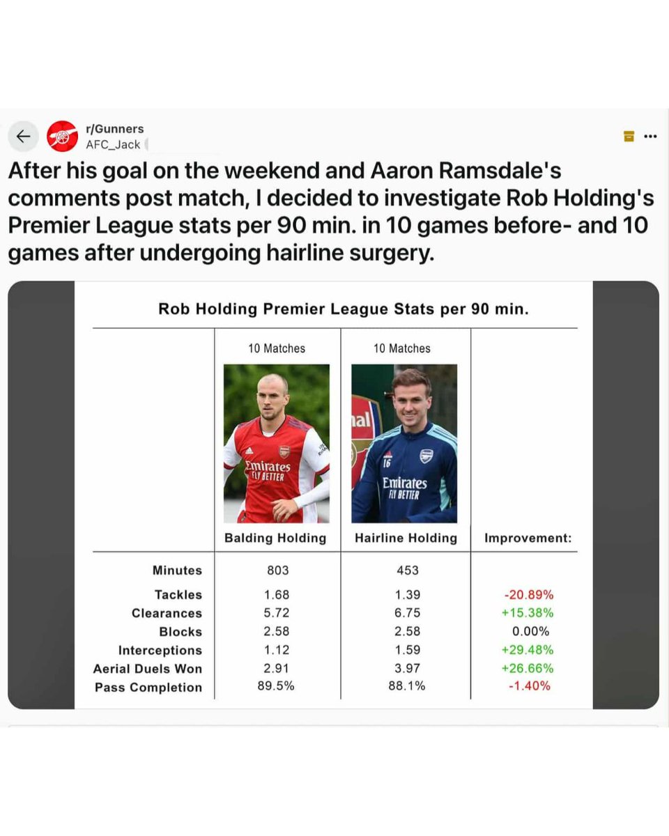 Some fellas really do have way too much time on their hands