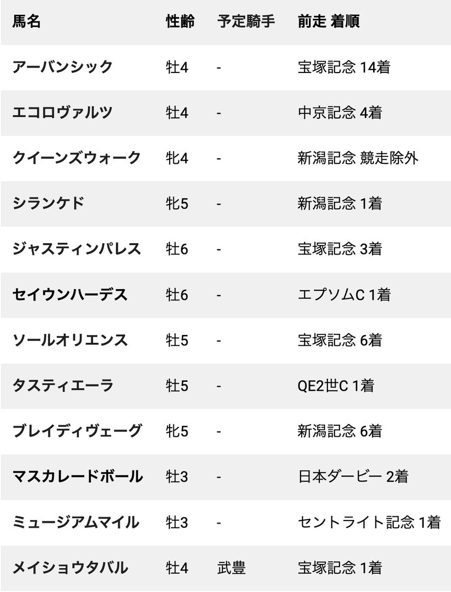シランケドが天皇賞・秋へ向かうみたいです。

これは、とんでもないメンバーに…