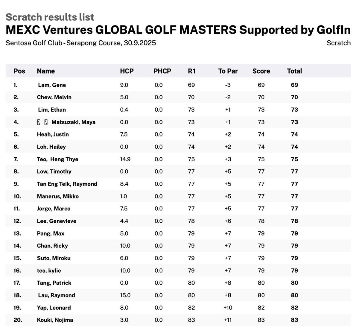 GOLFIN_ global tweet media