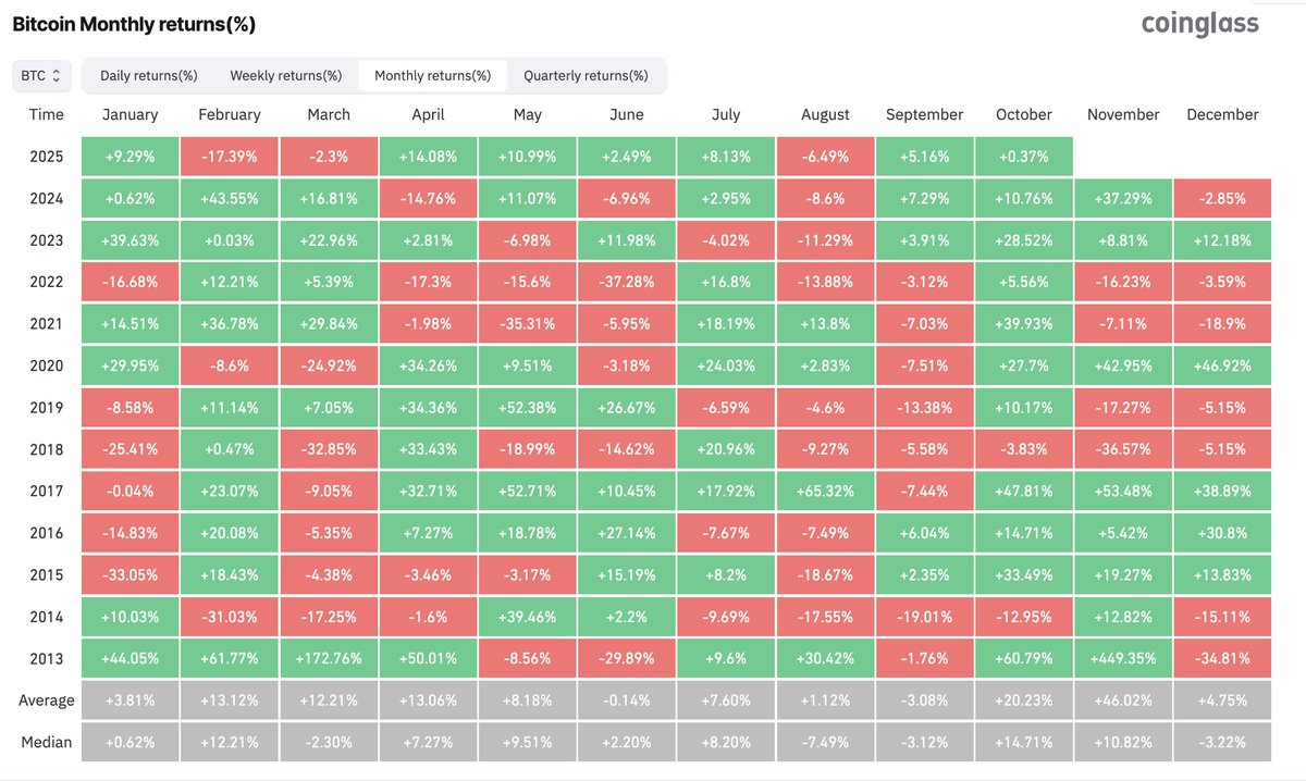 suncryp_academy's tweet image. #Uptober