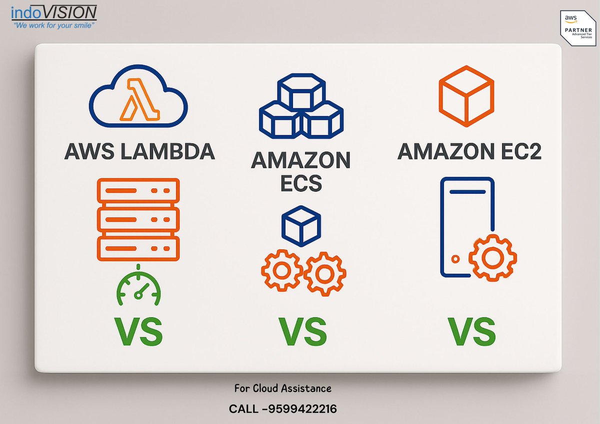 Indovision_S's tweet image. Choosing the Right Compute: Lambda vs ECS vs EC2 ?

Explore compute options for microservices: serverless, containers, and virtual machines.

#AWSLambda #AWS #AWSCloud #AmazonEC2 #AmazonECS #BusinessGrowth #GoCloud #CloudWorld #AWSS3 #IndovisionCloud
