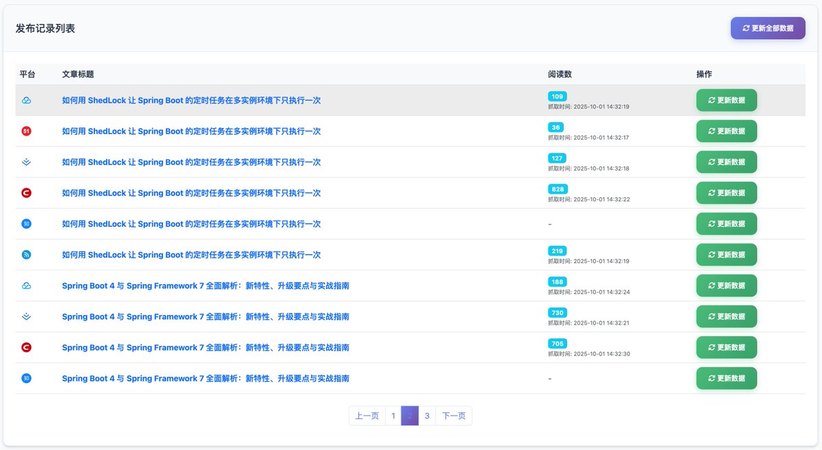 CoderDD's tweet image. 国庆小更新，OpenWrite 插件版本到 2.1.9：新增各渠道文章的阅读数据采集。头条/知乎还未实现，休息了，明天再整 [笑脸] 

平时Markdown写文章，然后需要扩散的可以免费使用：openwrite.cn