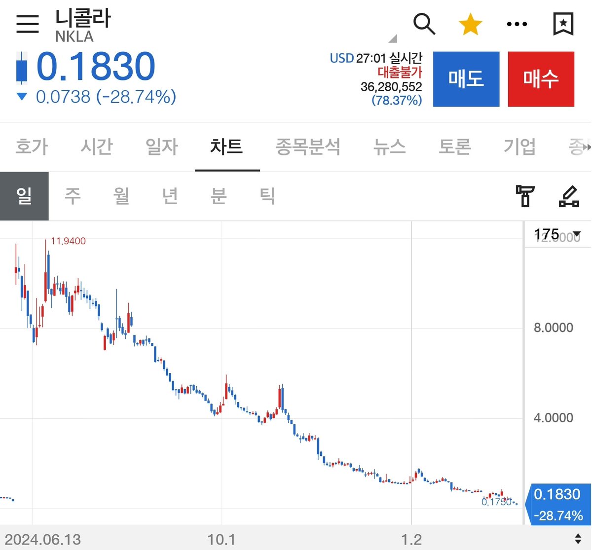 주식해커ఙ【TG : @tetherDB】🍘주식퍼미션DB.gwb