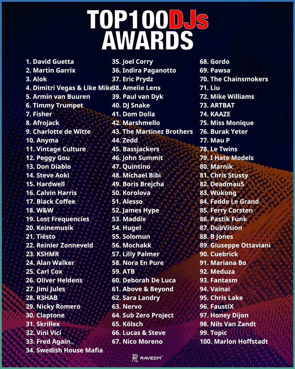 ibeatedm's tweet image. #Top100Djs 2025 @DJmag - Opinions? // Opiniones?? #ElectronicMusic #DanceMusic #EDM #Dance