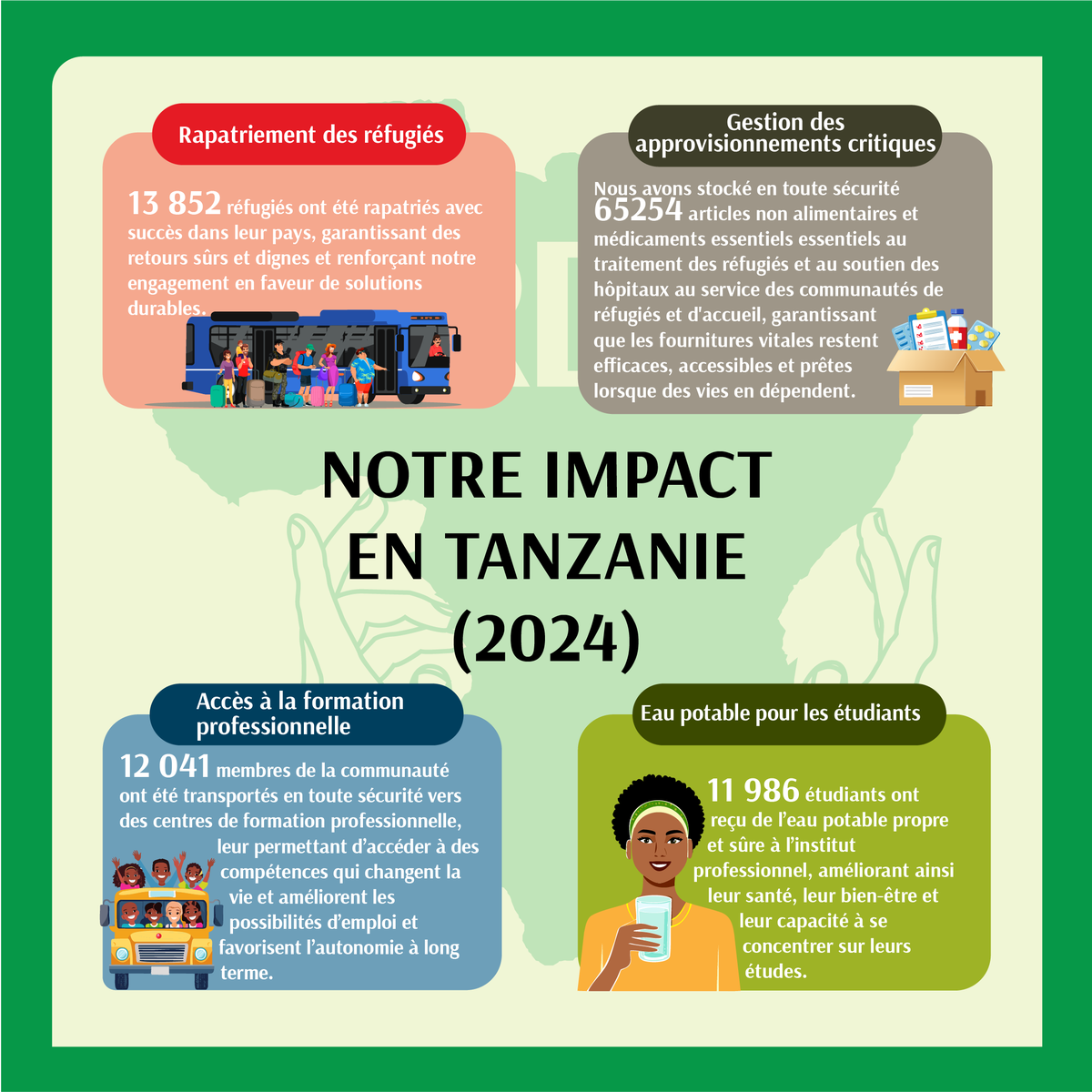 AIRDInt's tweet photo. Here is a reflection of our impact in Tanzania in 2024. We continue to commit to empowering communities across Africa.
#AIRDImpact #AIRD #TogetherwithRefugees #Refugees https://t.co/2BcP6HqAXt
