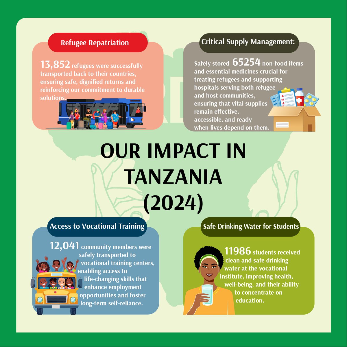 AIRDInt's tweet photo. Here is a reflection of our impact in Tanzania in 2024. We continue to commit to empowering communities across Africa.
#AIRDImpact #AIRD #TogetherwithRefugees #Refugees https://t.co/2BcP6HqAXt