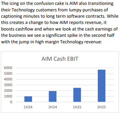 A remarkable turnaround for $AIM.AX since reporting in late August. The business has been misunderstood by the market, exacerbated by the shift to a subscription revenue model that impacts upfront revenue recognition. I think the strong 2H cash result is now being appreciated: