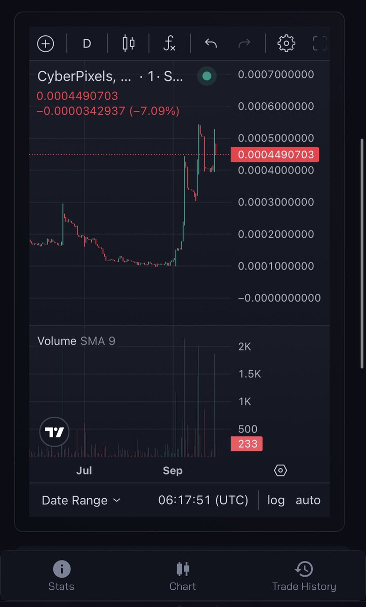 kilver_ron's tweet image. @CyberVerseGame apartment mint is happening soon. The mint will fund the launch of the $CYPX 2.0 token on @Ronin_Network and with that the player base can now more easily get access to their in-game earnings. This next move is an integral part of the project’s evolution and I…