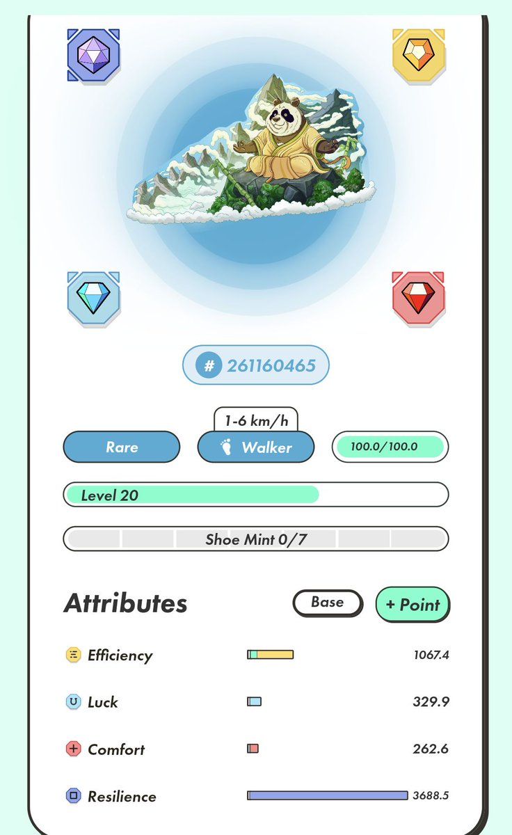 saruuosaruu's tweet photo. 1万GMTでEPIC を買おうと思ってたけど、今後の事を考えて、まずは4000ちょっとのRare尊師様をお迎えすることにいたしやした😆
尊師様登場から、もう半年も経つのかぁ😅
Lv上げて、GEM付けて、上限解放して、🌈👟後に備えることにします😌
#STEPN
#PANDASKIN https://t.co/IRPyoMByx1
