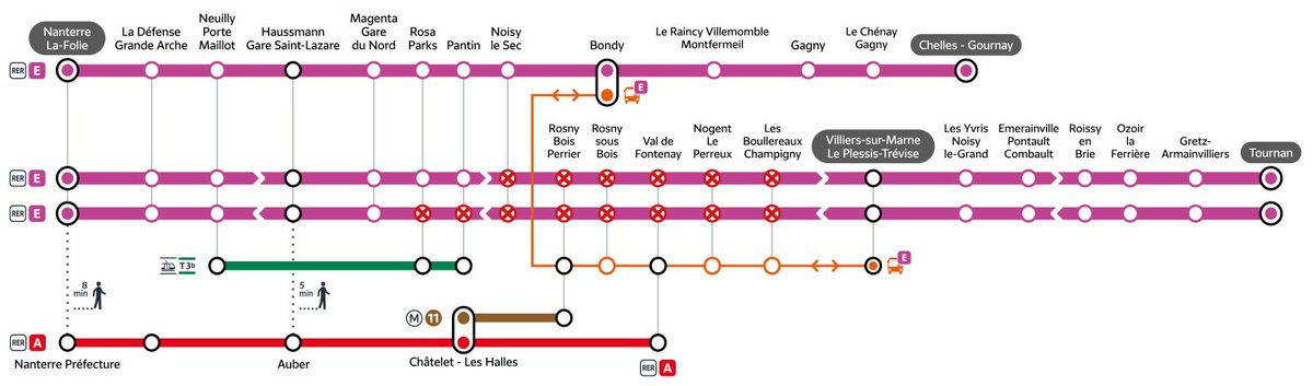 RER E tweet media