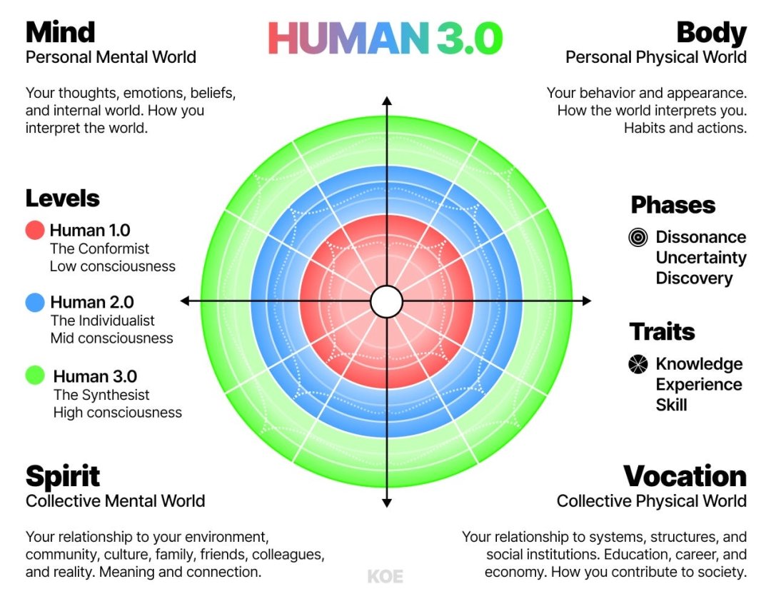 gyznio's tweet photo. The most important qualities you need to foster and improve during your 20s and 30s:

The Growth mindset and the meta-cognition. https://t.co/pEwLN3yt21