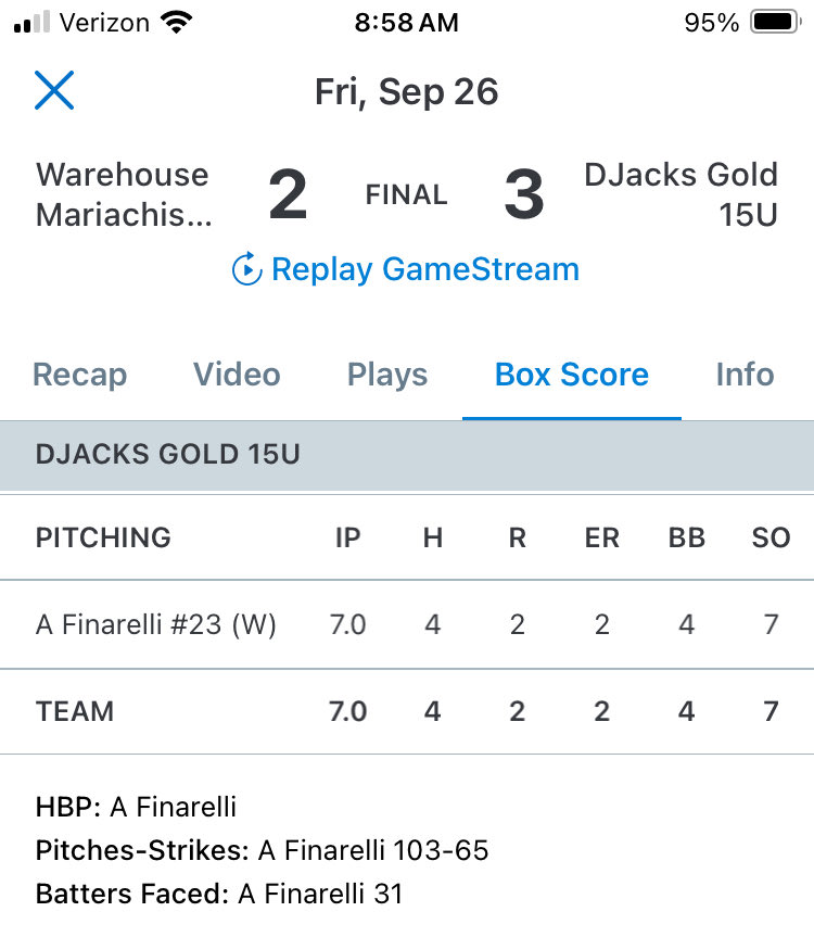AndrewFinarelli's tweet photo. We pulled out the win on Friday night. Tossed a complete game. https://t.co/GRhJNjC3zH