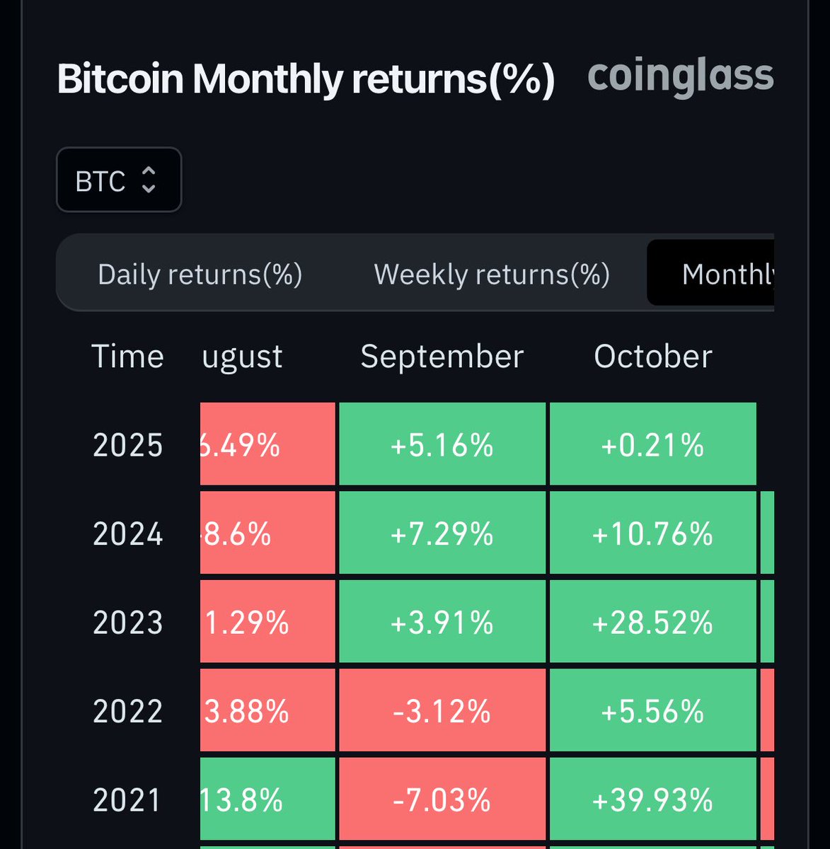 💥BREAKING: SEPTEMBER CLOSED GREEN FOR BITCOIN. HISTORICALLY, THIS SIGNALS  A BULLISH Q4 AHEAD!