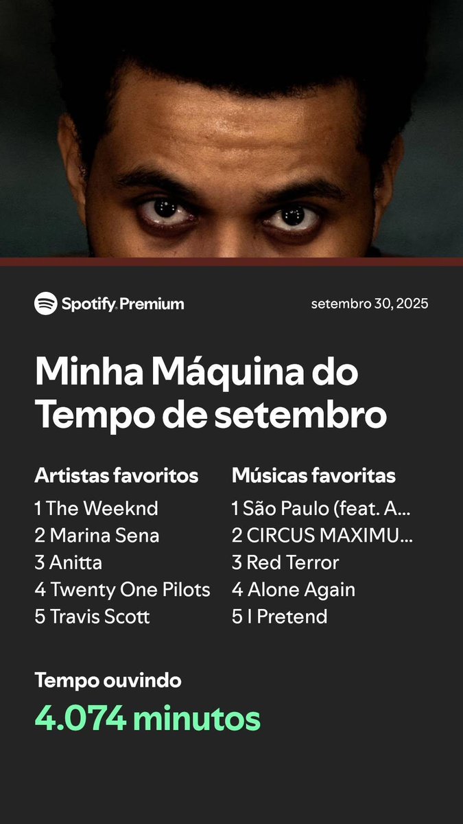 vinhotinto2001's tweet photo. the weeknd pelo 862874 mes consecutivo no top #1 https://t.co/pVGDc0RvtC