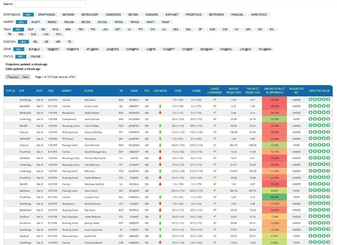 EV_Analytics's tweet photo. 🏈 NFL TNF IS ONE DAY AWAY 🏈

This week's slate is LOADED with action — and the lines are already moving 📈
Don’t get caught betting blind 👀

With EV Analytics Premium, you’ll get:
⚡ Data-driven NFL projections
📊 Real-time line movement alerts
💰 Player prop sheets + betting edges
⏳ Value shifts by the minute

Don’t wait until kickoff — lock in your plays NOW 🚨

👉 https://t.co/UbURdPLhoi

#NFL #SportsBettingX #GamblingX #BetLikeAPro #EVAnalytics