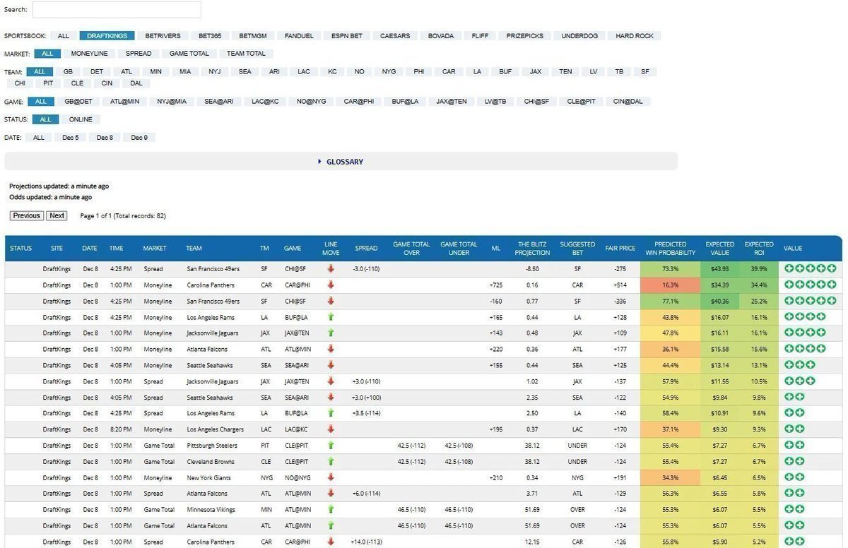 EV_Analytics's tweet photo. 🏈 NFL TNF IS ONE DAY AWAY 🏈

This week's slate is LOADED with action — and the lines are already moving 📈
Don’t get caught betting blind 👀

With EV Analytics Premium, you’ll get:
⚡ Data-driven NFL projections
📊 Real-time line movement alerts
💰 Player prop sheets + betting edges
⏳ Value shifts by the minute

Don’t wait until kickoff — lock in your plays NOW 🚨

👉 https://t.co/UbURdPLhoi

#NFL #SportsBettingX #GamblingX #BetLikeAPro #EVAnalytics