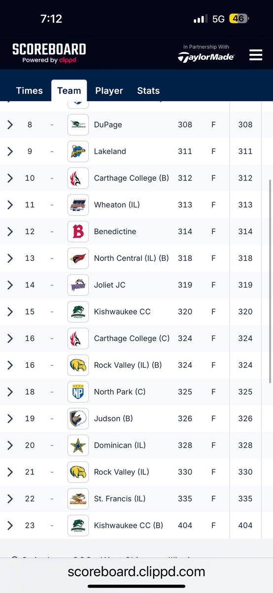 Rock Valley College Golf tweet media