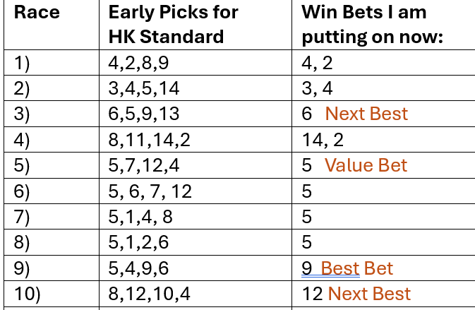 Good luck #HKRacing pals <a href="/dmburgess85/">David Burgess</a>  <a href="/shanksponies/">The Right Man🏇🏇</a>  <a href="/cleverpunterau/">CLEVER PUNTER 🇦🇺</a> <a href="/HKJC_Racing/">HKJC Racing</a>  <a href="/SCMPRacingPost/">HK Racing – SCMP</a>