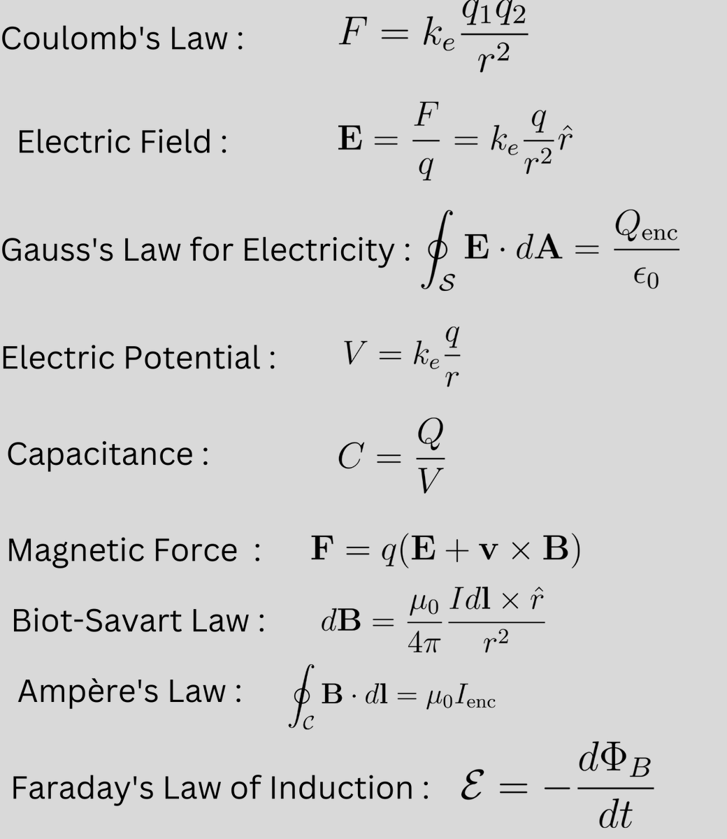 PhysInHistory's tweet image. Some equations in Electricity and Magnetism : ✍️