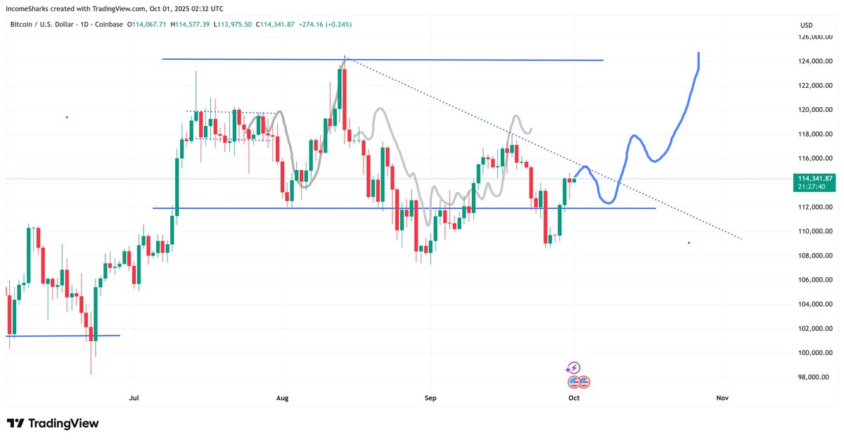 New Bitcoin squiggles dropped for October.