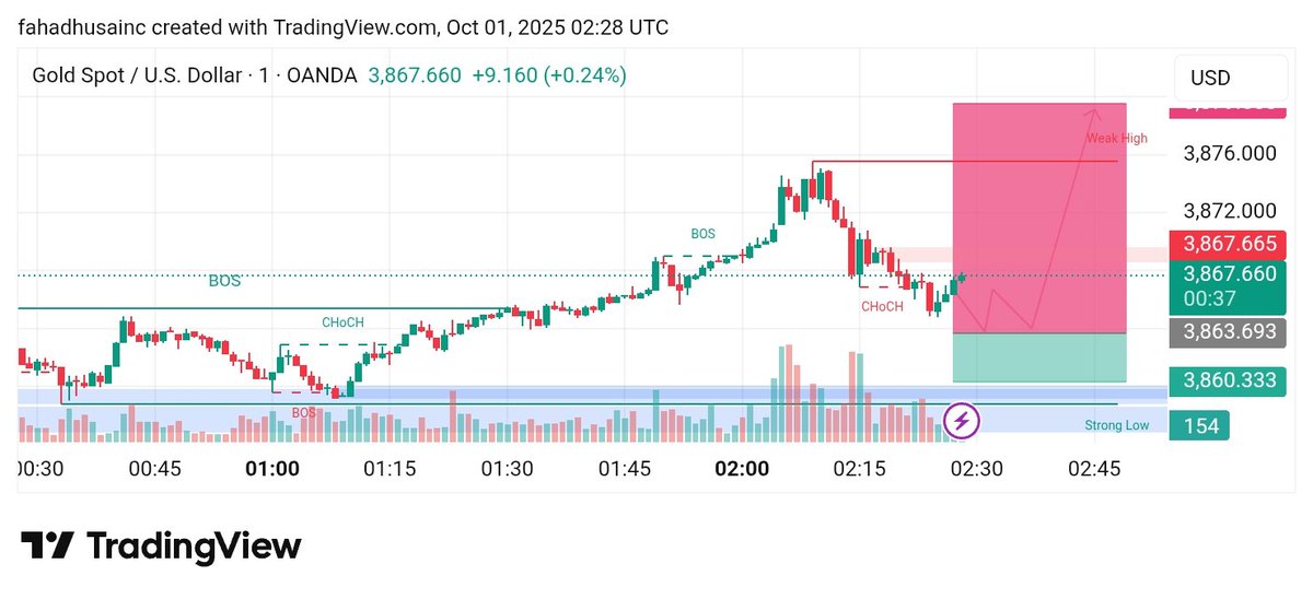 GL8ve93259's tweet photo. @XAUUSD BUY
 @3863/3860

SL3855

TP3866
TP3869
TP3872
TP3875
TP3878
Join Telegram Chennal Link Bi https://t.co/jEj7YQQ0KY