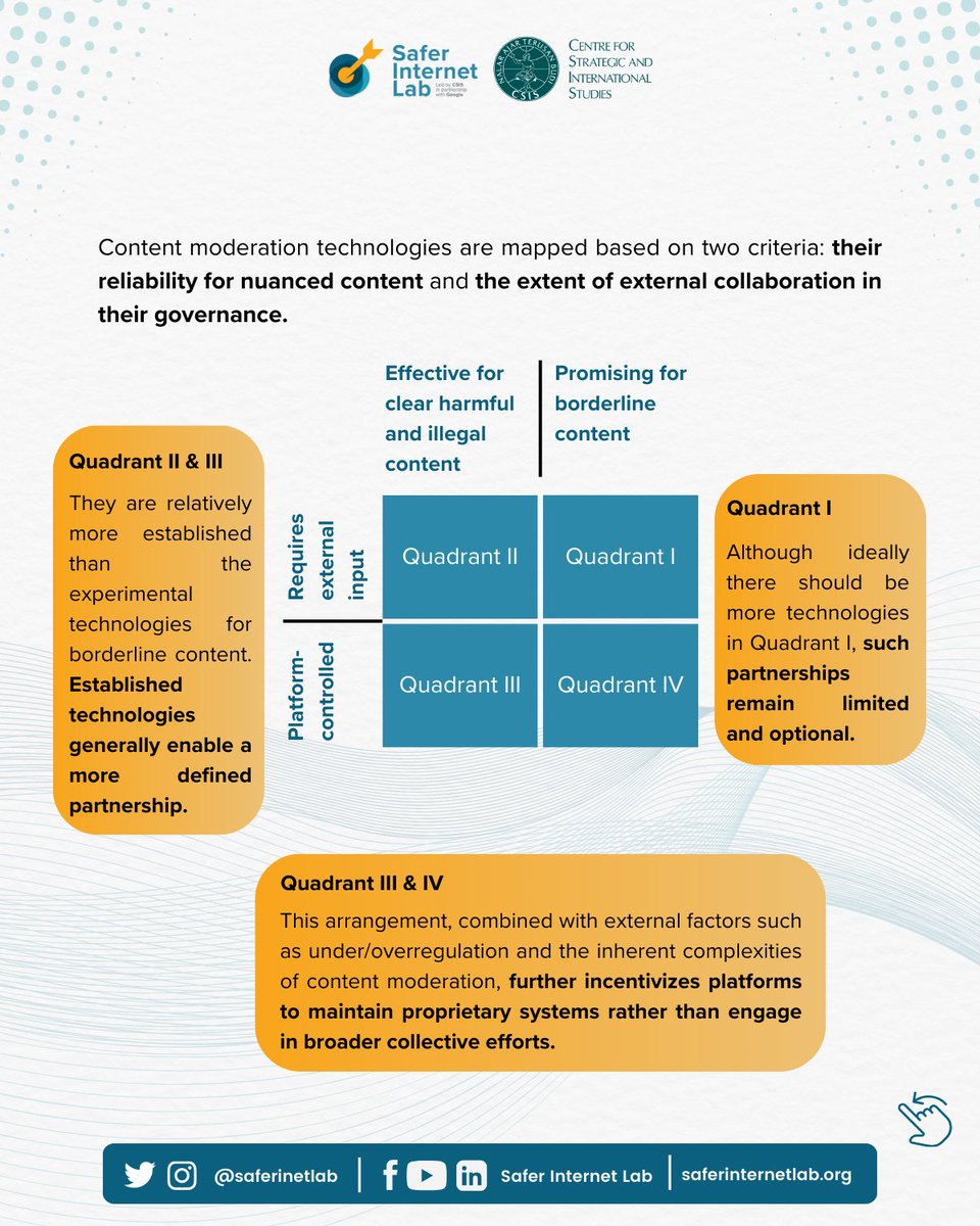 Safer Internet Lab (SAIL) tweet media