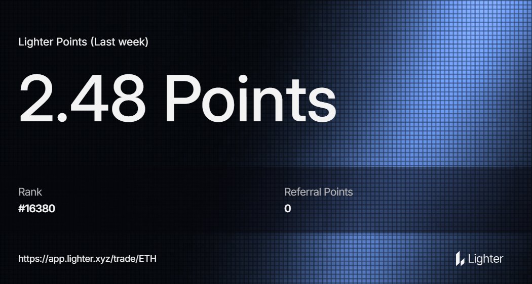 Week 1 - Not bad for trading with 500$ capital. 2.5 points for trading in a day. Hoping better for next week!