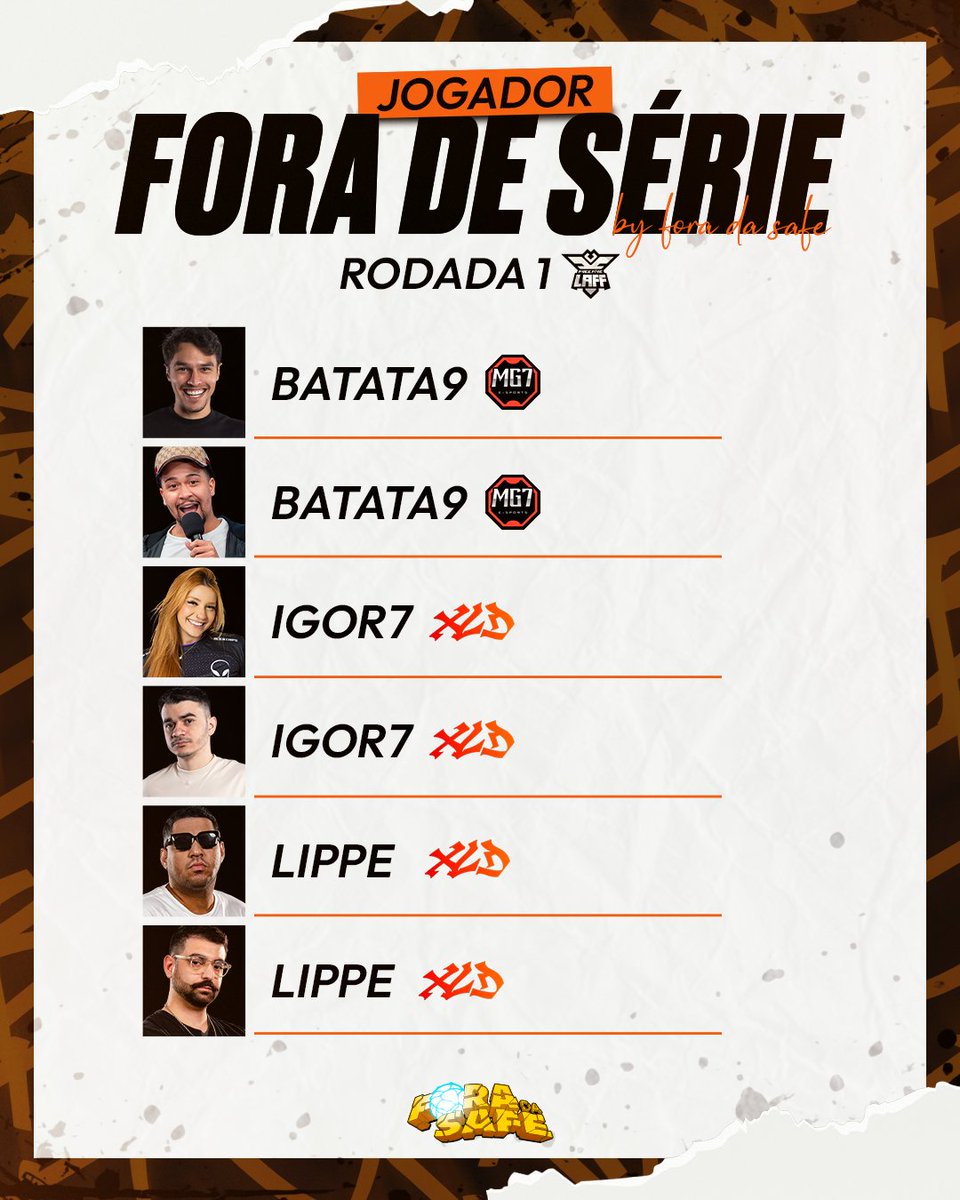 foradasafe's tweet image. Os votos para o JOGADOR FORA DE SÉRIE da primeira rodada da LAFF foram lançados. Batata9, Igor7 e Lippe foram os destaques dessa estreia 👀.