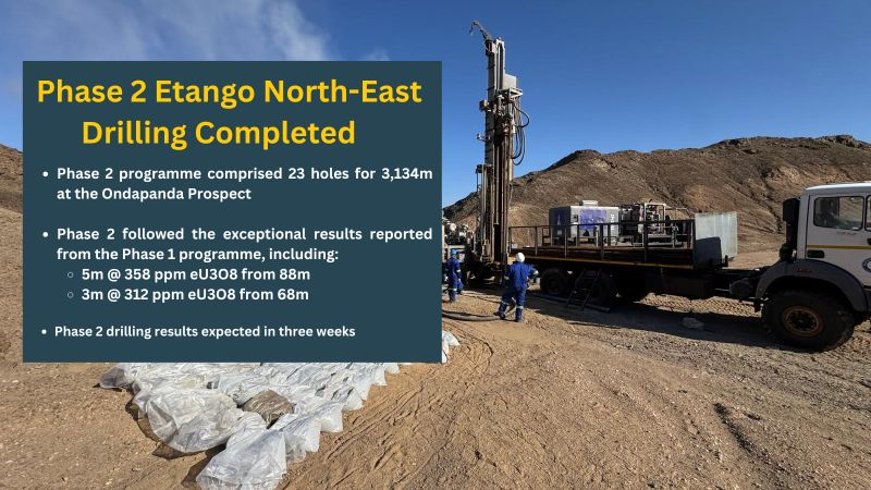 Phase 2 #drilling programme at the Etango North-East #Uranium Project in Namibia has been completed. The campaign comprised 23 holes for 3,134m at the Ondapanda Prospect.

Read more: tinyurl.com/4kh6uvph

$CML