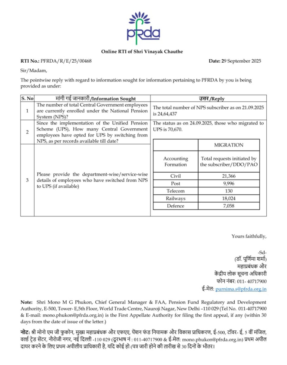 कर्मचारियों ने नकार दी ‘UPS’: क्यों फेल हुई सरकार की एकीकृत पेंशन योजना, 24 लाख में से सिर्फ 70 हजार ने चुना विकल्प newsofparamilitary.com

#NoNPS_NoUPS_OnlyOPS 
#NoTET_BeforeRTE

<a href="/narendramodi/">Narendra Modi</a> <a href="/RahulGandhi/">Rahul Gandhi</a> <a href="/vijaykbandhu/">Vijay Kumar Bandhu</a> <a href="/Sthitaprajna_G/">sthita prajna</a>
<a href="/samirkrpandey/">Samir Kumar Pandey(अटेवा बलिया)</a>