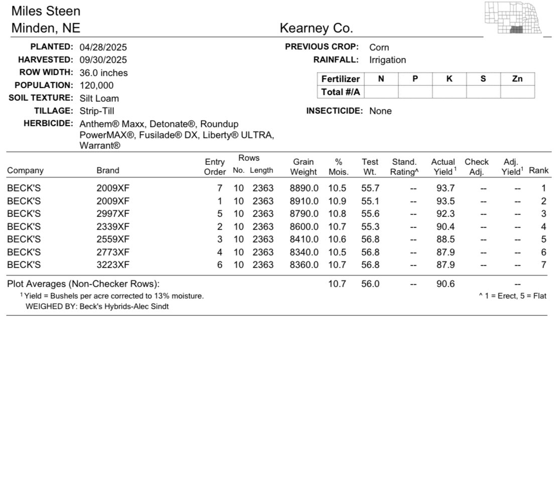 Take a 👀 at these beans!! 2009XF continues to be the top dog!! Early bean, with massive yield potential!