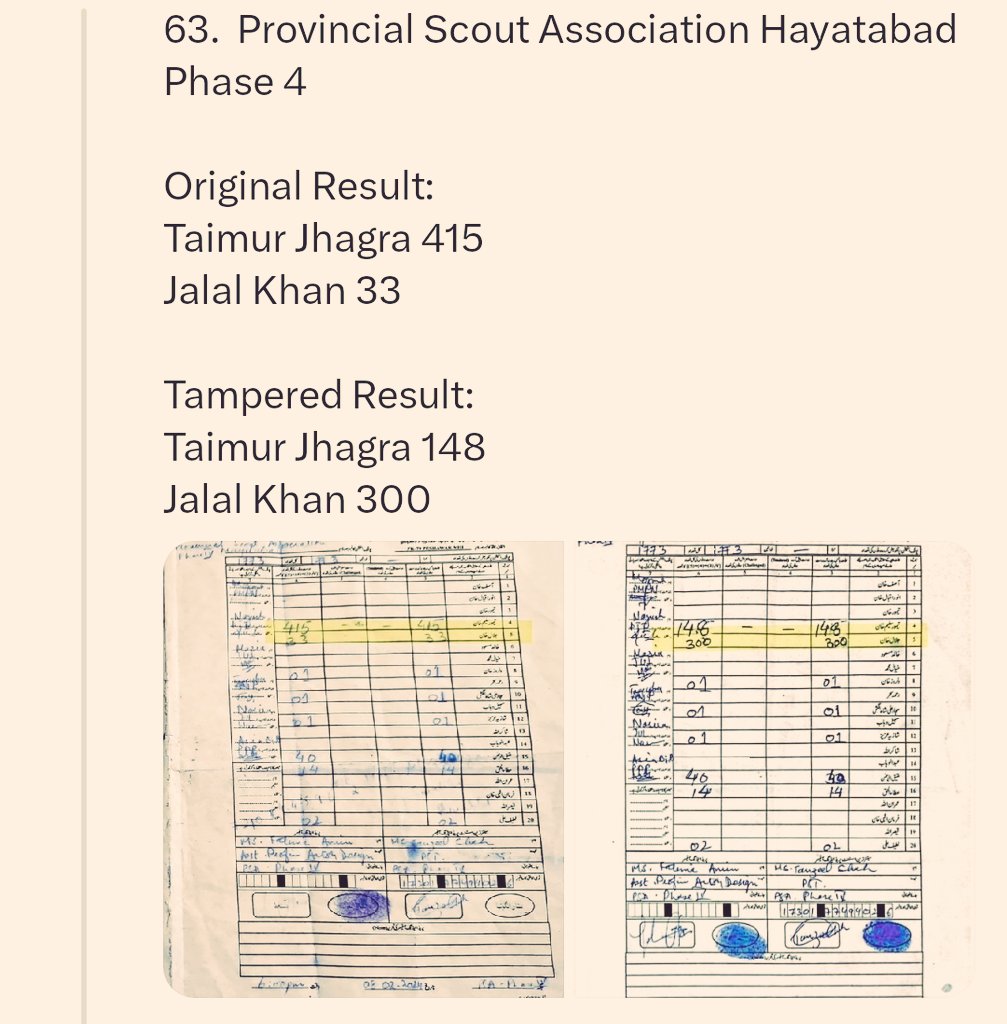 Dear <a href="/ECP_Pakistan/">Election Commission of Pakistan (OFFICIAL)🇵🇰</a> and Secretary Omar Hamid Khan,

As I'm traveling to the 9:30 AM PK79 Election Tribunal on Day 602 after the election, I thought this excerpt from the conclusion of the <a href="/commonwealthsec/">The Commonwealth</a> report may be useful for you to read, in the context of your letter to stop
