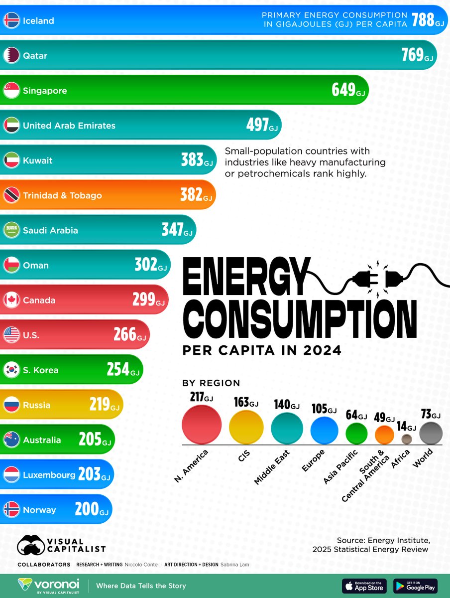 Visual Capitalist tweet media