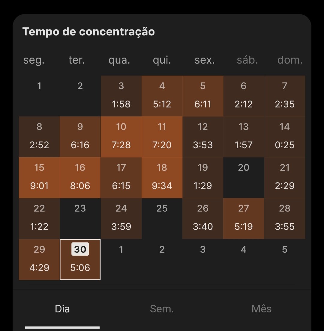 Engraçado é que a minha menstruação veio no dia 20/21. Acho que foi por isso que empaquei. Muito legal ver esses rendimentos