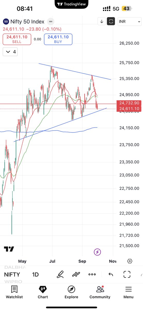 abhijeetpushkar's tweet photo. Can we see this forming in #Nifty ? If yes then lets be ready for a ride. https://t.co/8a5xJ75zyV