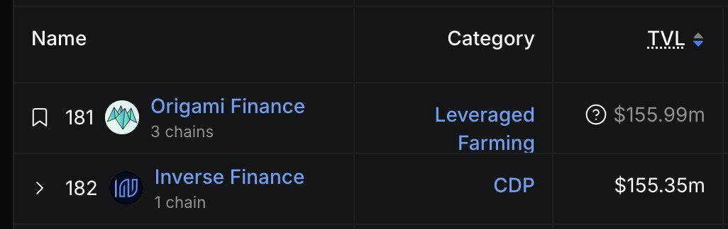 .<a href="/origami_fi/">Origami Finance</a>           🤝           <a href="/InverseFinance/">Inverse</a>

                 DeFi top 100 soon™️