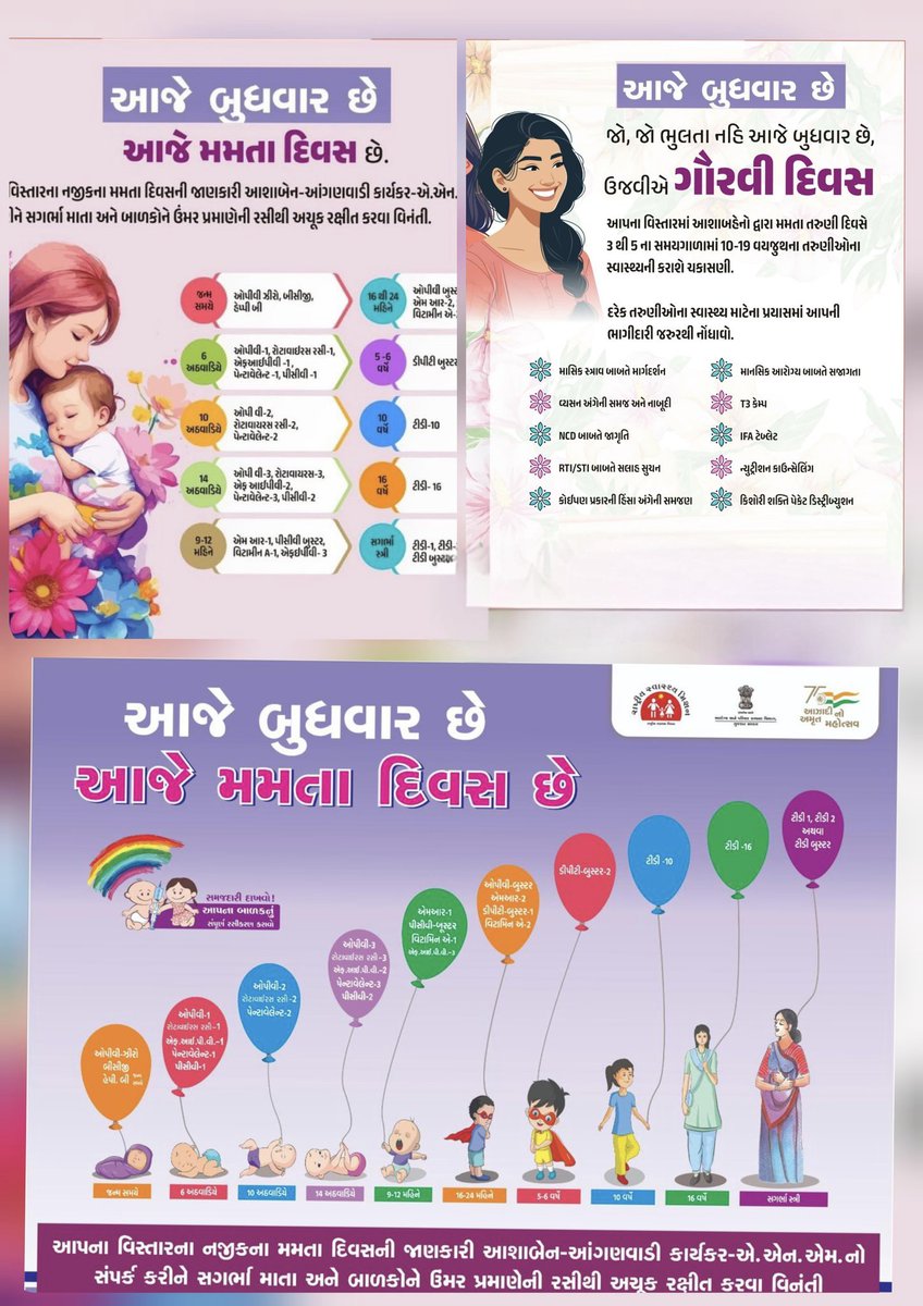 આજે બુધવાર છે ,આજે "મમતા દિવસ અને ગૌરવી દિવસ" છે
આપના વિસ્તારના નજીકના મમતા દિવસ સ્થળ ની મુલાકાત લઈ સગર્ભા માતા તથા બાળકોને ઉમર પ્રમાણે ની રસી મુકાવો તથા ૧૦ થી ૧૯ વયજૂથના તરુણીઓ ના સ્વાસ્થ્ય ની ચકાસણી કરવામા આવશે.
#Vaccines 
#UniversalImmunization