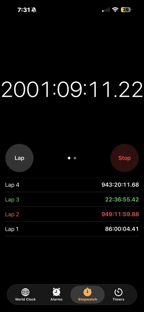 A while ago, Rana got me to play Stopwatch...
I showed her my progress today after reaching this milestone and she told me to post it. Not Sure Why.