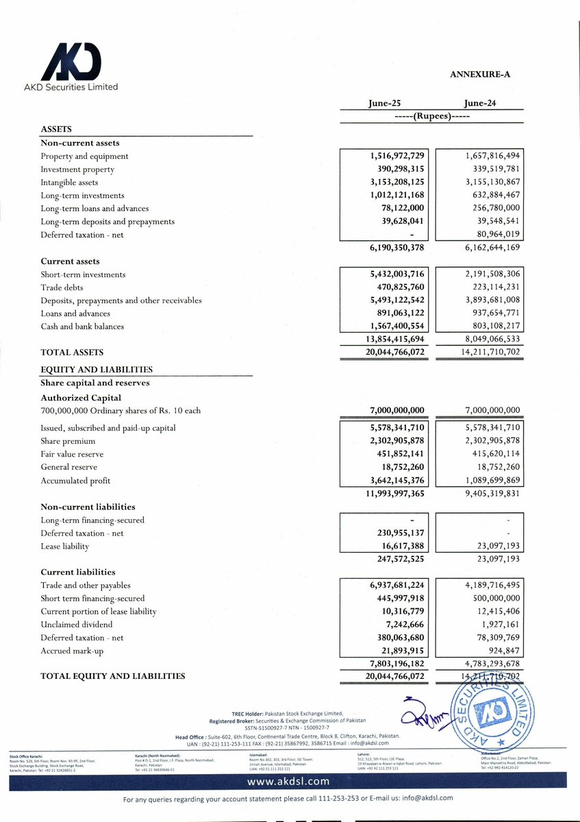 ChasePSXNotices's tweet photo. AKDSL - Financial Results for the Year Ended June 30, 2025
#PSX #Stock #News #AKDSL #FinancialResults https://t.co/cpRN4DvKr9