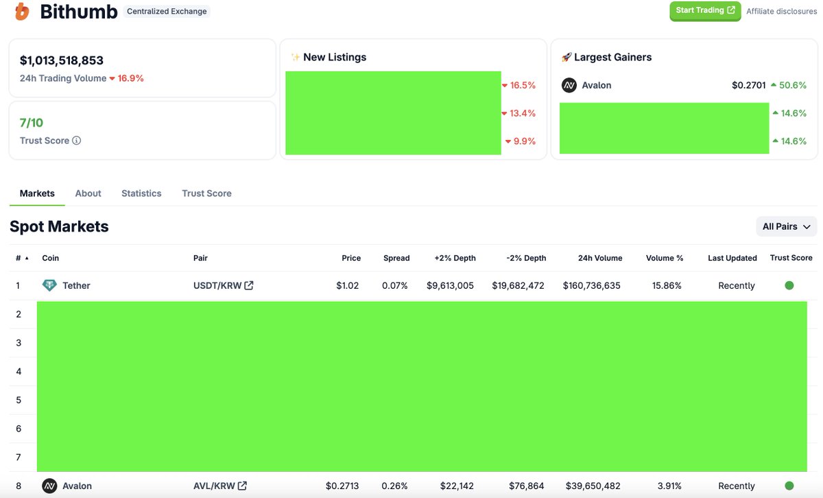 0xVE AvalonLabs 🎩🔮 tweet media